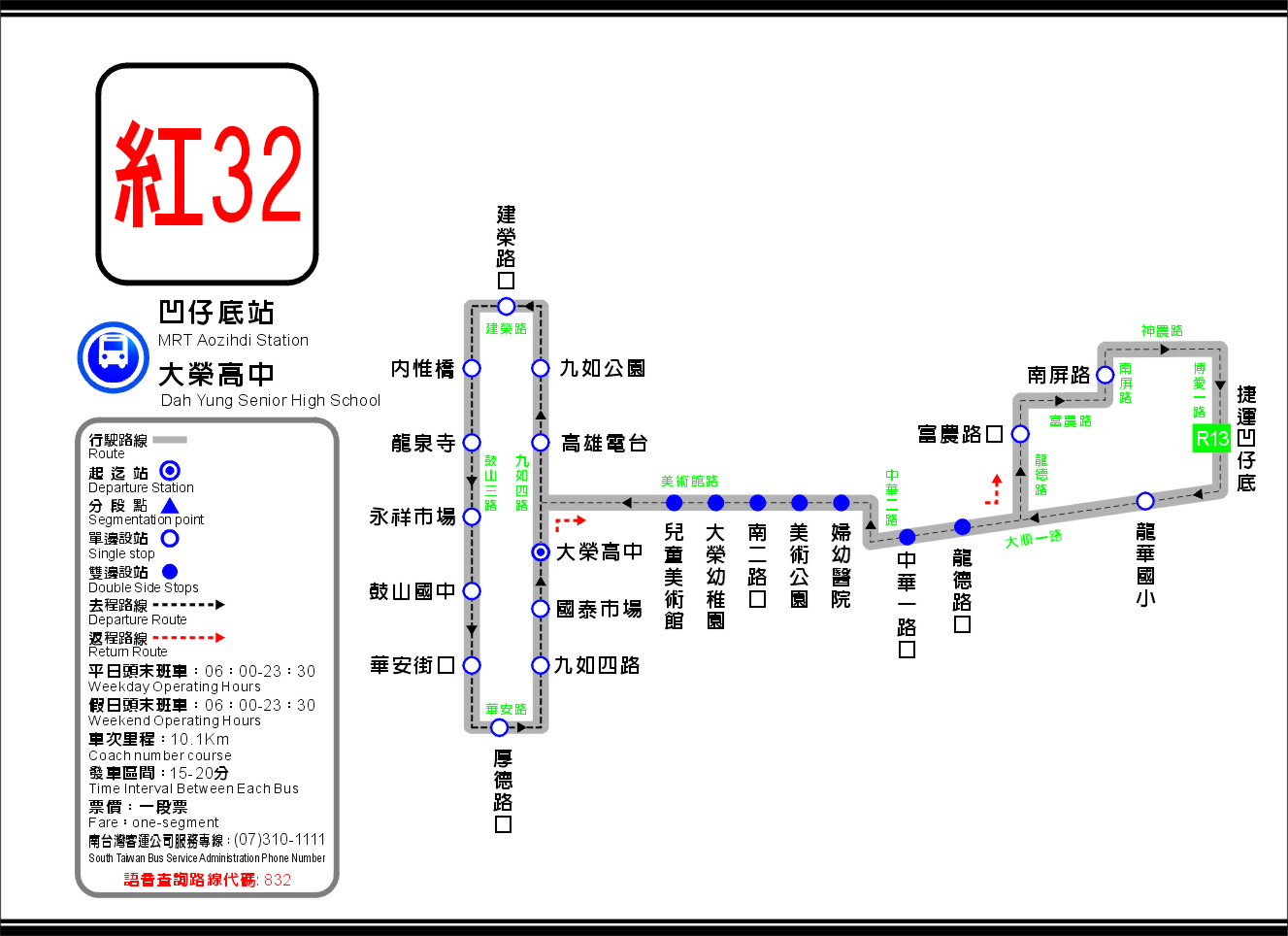 R32 Route Map