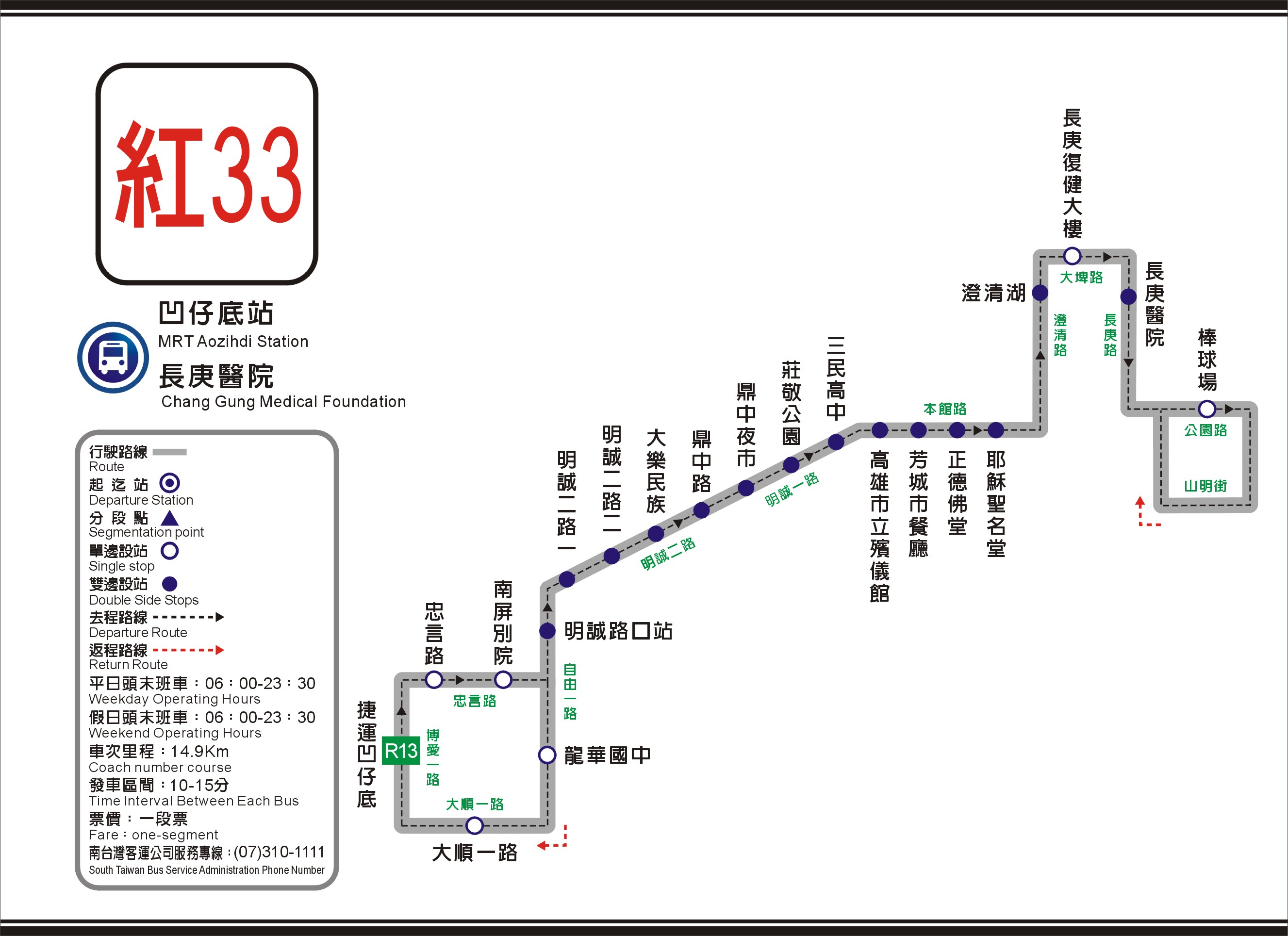 R33 route mpe