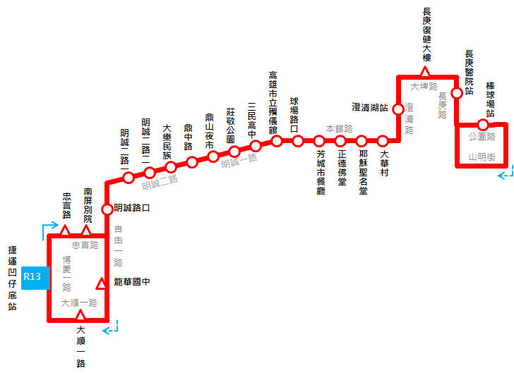 R32 Route map